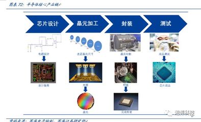 一文看懂中國存儲“芯”希望——兆易創新顯示器件