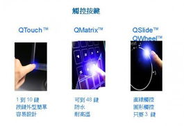 Atmel推出適用于NB及消費性電子的觸控技術——世平集團LCD系列